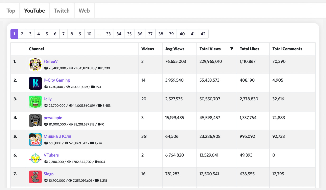 Audience Data – In Full!