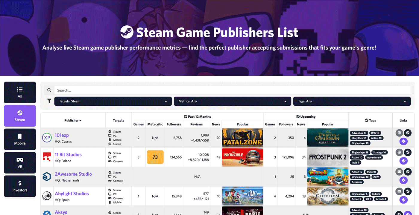 New Tool: Steam Publishers Database